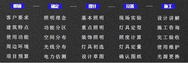 秋風送喜，十月特輯｜熱烈慶祝景觀照明所正式揭牌成立！